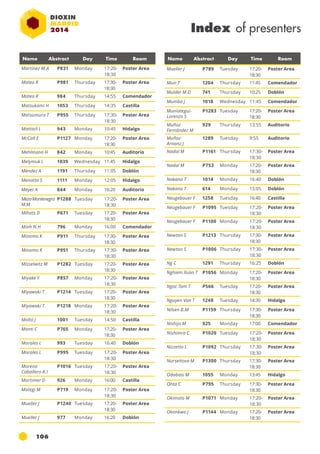 Name Abstract Day Time Room Name Abstract Day Time Room 
106 
Index of presenters 
Martínez M.A P831 Monday 17:20- 
18:30 
Poster Area 
Mateo R P981 Thursday 17:30- 
18:30 
Poster Area 
Mateo R 984 Thursday 14:55 Comendador 
Matsukami H 1053 Thursday 14:35 Castilla 
Matsumura T P955 Thursday 17:30- 
18:30 
Poster Area 
Mattioli L 943 Monday 10:45 Hidalgo 
McCall E P1127 Monday 17:20- 
18:30 
Poster Area 
Mehlmann H 842 Monday 10:45 Auditorio 
Melymuk L 1039 Wednesday 11:45 Hidalgo 
Méndez A 1191 Thursday 11:05 Doblón 
Menotta S 1111 Monday 12:05 Hidalgo 
Meyer A 844 Monday 16:20 Auditorio 
Meza Montenegro 
P1288 Tuesday 17:20- 
M.M 
18:30 
Poster Area 
Mihats D P671 Tuesday 17:20- 
18:30 
Poster Area 
Minh N.H 796 Monday 16:00 Comendador 
Minomo K P911 Thursday 17:30- 
18:30 
Poster Area 
Minomo K P951 Thursday 17:30- 
18:30 
Poster Area 
Misselwitz M P1282 Tuesday 17:20- 
18:30 
Poster Area 
Miyake Y P857 Monday 17:20- 
18:30 
Poster Area 
Miyawaki T P1214 Tuesday 17:20- 
18:30 
Poster Area 
Miyawaki T P1218 Monday 17:20- 
18:30 
Poster Area 
Moltó J 1001 Tuesday 14:50 Castilla 
Monti C P765 Monday 17:20- 
18:30 
Poster Area 
Morales L 993 Tuesday 16:40 Doblón 
Morales L P995 Tuesday 17:20- 
18:30 
Poster Area 
Moreno 
Caballero A.I 
P1016 Tuesday 17:20- 
18:30 
Poster Area 
Mortimer D 926 Monday 16:00 Castilla 
Motegi M P719 Monday 17:20- 
18:30 
Poster Area 
Mueller J P1240 Tuesday 17:20- 
18:30 
Poster Area 
Mueller J 977 Monday 16:20 Doblón 
Mueller J P789 Tuesday 17:20- 
18:30 
Poster Area 
Muir T 1204 Thursday 11:45 Comendador 
Mulder M.D 741 Thursday 10:25 Doblón 
Mumbo J 1018 Wednesday 11:45 Comendador 
Muniategui- 
P1283 Tuesday 17:20- 
Lorenzo S 
18:30 
Poster Area 
Muñoz 
Fernández M 
929 Thursday 13:55 Auditorio 
Muñoz- 
Arnanz J 
1289 Tuesday 9:55 Auditorio 
Nadal M P1161 Thursday 17:30- 
18:30 
Poster Area 
Nadal M P753 Monday 17:20- 
18:30 
Poster Area 
Nakano T 1014 Monday 16:40 Doblón 
Nakano T 614 Monday 15:05 Doblón 
Neugebauer F 1258 Tuesday 16:40 Castilla 
Neugebauer F P1095 Tuesday 17:20- 
18:30 
Poster Area 
Neugebauer F P1100 Monday 17:20- 
18:30 
Poster Area 
Newton S P1213 Thursday 17:30- 
18:30 
Poster Area 
Newton S P1006 Thursday 17:30- 
18:30 
Poster Area 
Ng C 1291 Thursday 16:25 Doblón 
Nghiem Xuan T P1056 Monday 17:20- 
18:30 
Poster Area 
Ngoc Tam T P566 Tuesday 17:20- 
18:30 
Poster Area 
Nguyen Van T 1248 Tuesday 14:30 Hidalgo 
Nilsen B.M P1159 Thursday 17:30- 
18:30 
Poster Area 
Nishijo M 925 Monday 17:00 Comendador 
Nishimra C P1020 Tuesday 17:20- 
18:30 
Poster Area 
Nizzetto L P1092 Thursday 17:30- 
18:30 
Poster Area 
Nurseitova M P1300 Thursday 17:30- 
18:30 
Poster Area 
Odabasi M 1055 Monday 13:45 Hidalgo 
Ohta C P795 Thursday 17:30- 
18:30 
Poster Area 
Okimoto M P1071 Monday 17:20- 
18:30 
Poster Area 
Okonkwo J P1144 Monday 17:20- 
18:30 
Poster Area 
 