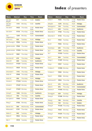 Name Abstract Day Time Room Name Abstract Day Time Room 
110 
Index of presenters 
Van Den 
Berg M 
871 Tuesday 14:30 Doblón 
Van Den 
Eede N 
1114 Monday 12:25 Castilla 
Van Ede K P635 Thursday 17:30- 
18:30 
Poster Area 
Van Ede K P779 Thursday 17:30- 
18:30 
Poster Area 
Van 
Langenhove K 
1249 Monday 12:25 Comendador 
Van Loco J 920 Tuesday 16:20 Hidalgo 
Van Thuong N P556 Tuesday 17:20- 
18:30 
Poster Area 
Vandermarken 
T 
P946 Thursday 17:30- 
18:30 
Poster Area 
Vandermarken 
T 
P1034 Thursday 17:30- 
18:30 
Poster Area 
Vecchiato M P881 Thursday 17:30- 
18:30 
Poster Area 
Vecchiato M 670 Thursday 16:05 Hidalgo 
Venier M 600 Tuesday 10:35 Auditorio 
Vénisseau A P1261 Tuesday 17:20- 
18:30 
Poster Area 
Vénisseau A P839 Monday 17:20- 
18:30 
Poster Area 
Verstraete F 1115 Thursday 11:05 Hidalgo 
Vetter W P998 Thursday 17:30- 
18:30 
Poster Area 
Vetter W 996 Thursday 16:25 Hidalgo 
Vicente A P1244 Tuesday 17:20- 
18:30 
Poster Area 
Vicente A P1247 Monday 17:20- 
18:30 
Poster Area 
Vining B P1267 Monday 17:20- 
18:30 
Poster Area 
Vining B 1266 Monday 11:25 Auditorio 
Volkova E 794 Thursday 11:05 Castilla 
Von Eyken A P906 Tuesday 17:20- 
18:30 
Poster Area 
Wang Y P764 Monday 17:20- 
18:30 
Poster Area 
Warner N.A 588 Wednesday 10:45 Comendador 
Watanabe Y P791 Thursday 17:30- 
18:30 
Poster Area 
Weber R 942 Tuesday 9:55 Hidalgo 
Weber R P852 Monday 17:20- 
18:30 
Poster Area 
Wen Y P578 Tuesday 17:20- 
18:30 
Poster Area 
White P P692 Thursday 17:30- 
18:30 
Poster Area 
Wikoff D 1279 Monday 16:20 Hidalgo 
Wilaingam K 770 Tuesday 10:35 Comendador 
Wilson S 645 Tuesday 13:50 Auditorio 
Wolschke H P709 Thursday 17:30- 
18:30 
Poster Area 
Wolschke H P710 Thursday 17:30- 
18:30 
Poster Area 
Wu C P952 Tuesday 17:20- 
18:30 
Poster Area 
Wu W P565 Monday 17:20- 
18:30 
Poster Area 
Xiaodong L 605 Thursday 11:45 Auditorio 
Xu F 1087 Tuesday 13:30 Castilla 
Xu F P1253 Tuesday 17:20- 
18:30 
Poster Area 
Sun Y 858 Tuesday 10:55 Comendador 
Yang J.Y P1207 Monday 17:20- 
18:30 
Poster Area 
Yang L P957 Tuesday 17:20- 
18:30 
Poster Area 
Yi-Balan S P1096 Monday 17:20- 
18:30 
Poster Area 
Yi-Balan S P965 Monday 17:20- 
18:30 
Poster Area 
Yoon Y P550 Monday 17:20- 
18:30 
Poster Area 
Yoshinouchi Y P894 Thursday 17:30- 
18:30 
Poster Area 
Zacs D 575 Monday 12:05 Auditorio 
Zalko D 876 Thursday 10:45 Comendador 
Zarema A P1045 Monday 17:20- 
18:30 
Poster Area 
Zennegg M 620 Tuesday 10:15 Hidalgo 
Zhang A P1286 Monday 17:20- 
18:30 
Poster Area 
Zhang J 798 Monday 15:05 Castilla 
Zhang Q 725 Monday 13:45 Doblón 
Zhang R P1245 Thursday 17:30- 
18:30 
Poster Area 
Zhang S P643 Monday 17:20- 
18:30 
Poster Area 
Zhang Z P1075 Thursday 17:30- 
18:30 
Poster Area 
Zhang Z P919 Monday 17:20- 
18:30 
Poster Area 
 
