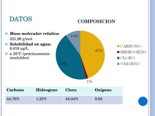 DATOS Masa molecular relativa :  321,96 g/mol  Solubilidad en agua:  0.019 ug/L  a 25°C (prácticamente insolubles) Carbono Hidrogeno Cloro Oxigeno 44,76% 1,25% 44,04% 9,93 