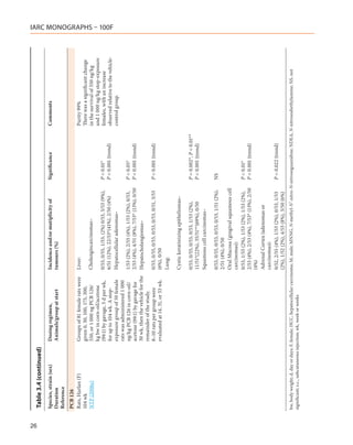 26
     Table 3.4 (continued)
     Species, strain (sex)           Dosing regimen,                    Incidence and/or mutiplicity of            Significance              Comments
     Duration                        Animals/group at start             tumours (%)
     Reference
     PCB 126
     Rats, Harlan (F)                Groups of 81 female rats were      Liver:                                                               Purity 99%
     104 wk                          given 0, 30, 100, 175, 300,                                                                             There was a significant change
     NTP (2006c)                     550, or 1 000 ng PCB 126/          Cholangiocarcinomas–                                                 in the survival of 550 ng/kg
                                     kg bw in corn-oil/acetone                                                                               and 1 000 ng/kg stop-exposure
                                     (99:1) by gavage, 5 d per wk,      0/53, 0/55, 1/53, (2%) 0/53, 5/53 (9%),    P < 0.01*                 females, with an increase
                                                                        6/51 (12%), 22/53*(41%), 2/50 (4%)         P < 0.001 (trend)
                                                                                                                                                                                 IARC MONOGRAPHS – 100F




                                     for up to 104 wk. A stop-                                                                               observed relative to the vehicle-
                                     exposure group of 50 female        Hepatocellular adenomas–                                             control group.
                                     rats was administered 1 000
                                     ng/kg PCB 126 in corn-oil/         1/53 (2%), 2/55 (4%), 1/53 (2%), 0/53,     P < 0.05*
                                     acetone (99:1) by gavage for       2/53 (4%), 4/51 (8%), 7/53* (13%), 0/50    P < 0.001 (trend)
                                     30 wk, then the vehicle for the    Hepatocholangiomas–
                                     remainder of the study.
                                     8–10 rats per group were           0/53, 0/55, 0/53, 0/53, 0/53, 0/51, 3/53   P < 0.001 (trend)
                                     evaluated at 14, 31, or 53 wk.     (6%), 0/50
                                                                        Lung:

                                                                        Cystic keratinizing epitheliomas–

                                                                        0/53, 0/55, 0/53, 0/53, 1/53 (2%),         P = 0.002*, P < 0.01**
                                                                        11/51*(22%), 35/51**(69%), 0/50            P < 0.001 (trend)
                                                                        Squamous cell carcinomas–

                                                                        0/53, 0/55, 0/53, 0/53, 0/53, 1/51 (2%),   NS
                                                                        2/51 (4%), 0/50
                                                                        Oral Mucosa (gingival squamous cell
                                                                        carcinomas):
                                                                        0/53, 1/55 (2%), 1/53 (2%), 1/53 (2%),     P < 0.01*
                                                                        2/53 (4%), 2/53 (4%), 7/53* (13%), 2/50    P < 0.001 (trend)
                                                                        (4%)
                                                                        Adrenal Cortex (adenomas or
                                                                        carcinomas):
                                                                        0/52, 2/55 (4%), 1/53 (2%), 0/53, 1/53     P = 0.022 (trend)
                                                                        (2%), 1/52 (2%), 4/53 (8%), 3/50 (6%)
     bw, body weight; d, day or days; F, female; HCC, hepatocellular carcinoma; M, male; MNNG, N-methyl-N’-nitro-N-nitrosoguanidine; NDEA, N-nitrosodiethylamine; NS, not
     significant; s.c., subcutaneous injection; wk, week or weeks
 