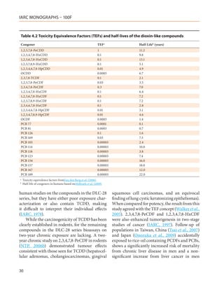 IARC MONOGRAPHS – 100F



Table 4.2 Toxicity Equivalence Factors (TEFs) and half-lives of the dioxin-like compounds

Congener                                                         TEFa                     Half-Lifeb (years)
1,2,3,7,8-PeCDD                                                  1                        11.2
1,2,3,4,7,8-HxCDD                                                0.1                      9.8
1,2,3,6,7,8-HxCDD                                                0.1                      13.1
1,2,3,7,8,9-HxCDD                                                0.1                      5.1
1,2,3,4,6,7,8-HpCDD                                              0.01                     4.9
OCDD                                                             0.0003                   6.7
2,3,7,8-TCDF                                                     0.1                      2.1
1,2,3,7,8-PeCDF                                                  0.03                     3.5
2,3,4,7,8-PeCDF                                                  0.3                      7.0
1,2,3,4,7,8-HxCDF                                                0.1                      6.4
1,2,3,6,7,8-HxCDF                                                0.1                      7.2
1,2,3,7,8,9-HxCDF                                                0.1                      7.2
2,3,4,6,7,8-HxCDF                                                0.1                      2.8
1,2,3,4,6,7,8-HpCDF                                              0.01                     3.1
1,2,3,4,7,8,9-HpCDF                                              0.01                     4.6
OCDF                                                             0.0003                   1.4
PCB 77                                                           0.0001                   0.1
PCB 81                                                           0.0003                   0.7
PCB 126                                                          0.1                      1.6
PCB 169                                                          0.03                     7.3
PCB 105                                                          0.00003                  2.4
PCB 114                                                          0.00003                  10.0
PCB 118                                                          0.00003                  3.8
PCB 123                                                          0.00003                  7.4
PCB 156                                                          0.00003                  16.0
PCB 157                                                          0.00003                  18.0
PCB 167                                                          0.00003                  12.0
PCB 189                                                          0.00003                  22.0
a
    	 Toxicity equivalence factors fromVan den Berg et al. (2006)
b
    	 Half-life of congeners in humans based onMilbrath et al. (2009)


human studies on the compounds in the DLC-28                               squamous cell carcinomas, and an equivocal
series, but they have either poor exposure char-                           finding of lung cystic keratonizing epitheliomas).
acterization or also contain TCDD, making                                  When compared for potency, the result from this
it difficult to interpret their individual effects                         study agreed with the TEF concept (Walker et al.,
(IARC, 1978).                                                              2005). 2,3,4,7,8-PeCDF and 1,2,3,4,7,8-HxCDF
    While the carcinogenicity of TCDD has been                             were also enhanced tumorigenesis in two-stage
clearly established in rodents, for the remaining                          studies of cancer (IARC, 1997). Follow-up of
compounds in the DLC-28 series bioassays on                                populations in Taiwan, China (Tsai et al., 2007)
two-year chronic exposure are lacking. A two-                              and Japan (Onozuka et al., 2009) accidentally
year chronic study on 2,3,4,7,8-PeCDF in rodents                           exposed to rice-oil containing PCDFs and PCBs,
(NTP, 2006b) demonstrated tumour effects                                   shows a significantly increased risk of mortality
consistent with those seen for TCDD (hepatocel-                            from chronic liver disease in men and a non-
lular adenomas, cholangiocarcinomas, gingival                              significant increase from liver cancer in men


30
 