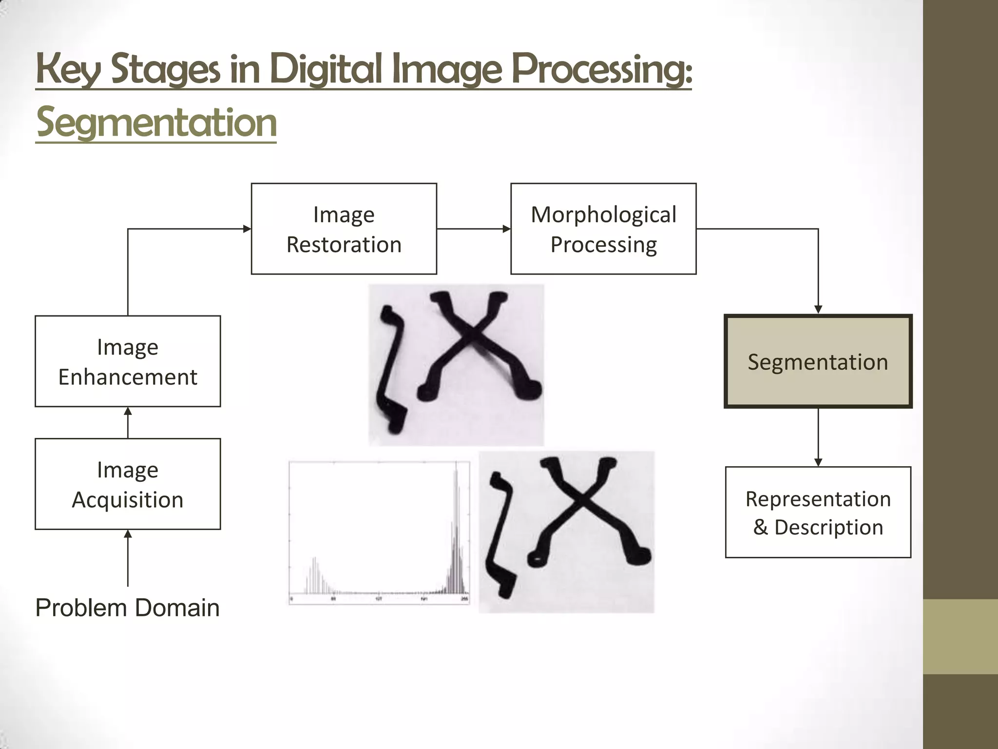 Key Stages in Digital Image Processing:
Segmentation
                   Image       Morphological
                 Restoration    Processing



    Image
                                               Segmentation
 Enhancement


    Image
  Acquisition                                  Representation
                                                & Description


Problem Domain
 