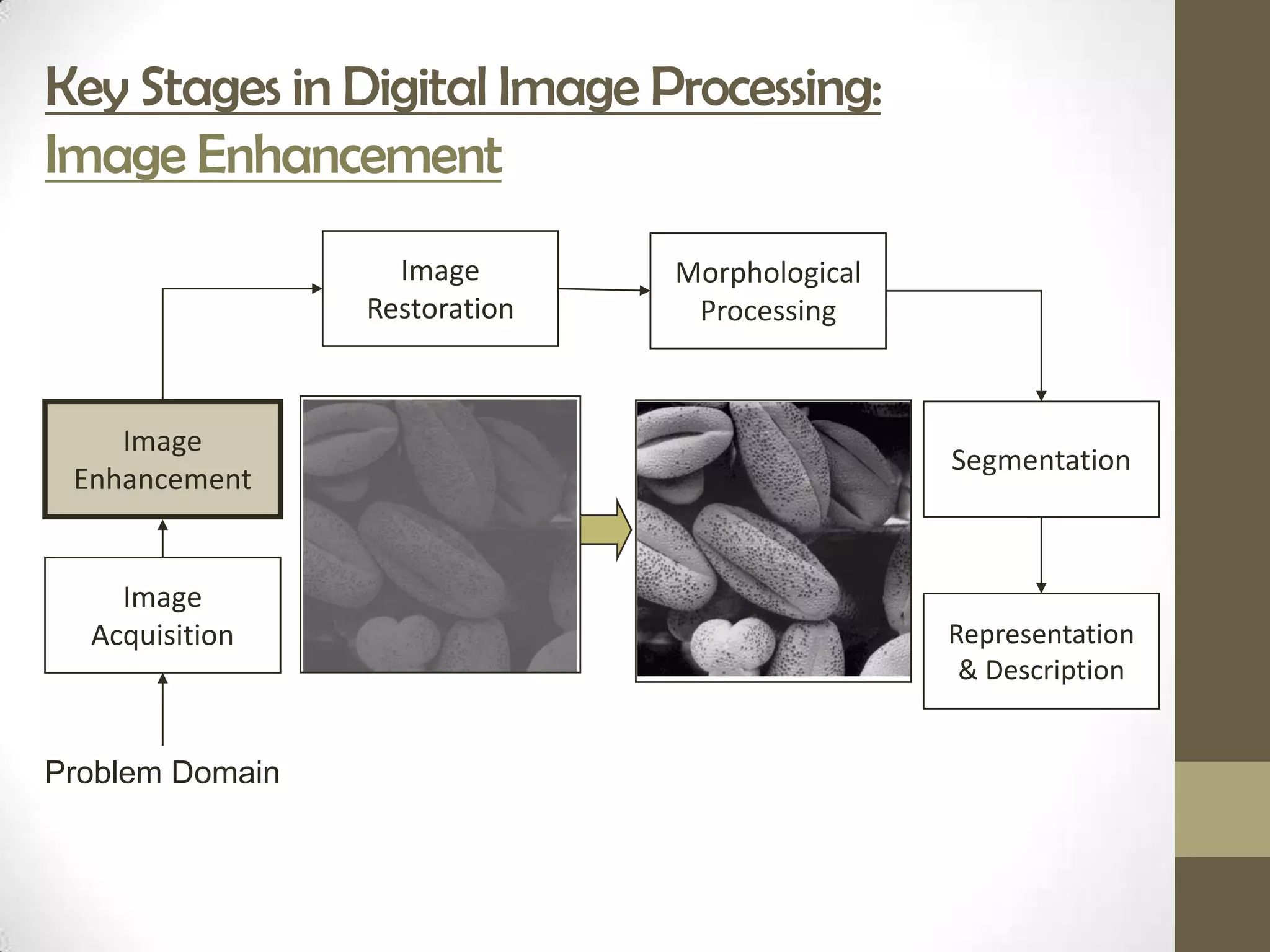Key Stages in Digital Image Processing:
Image Enhancement
                   Image       Morphological
                 Restoration    Processing



    Image
                                               Segmentation
 Enhancement


    Image
  Acquisition                                  Representation
                                                & Description


Problem Domain
 