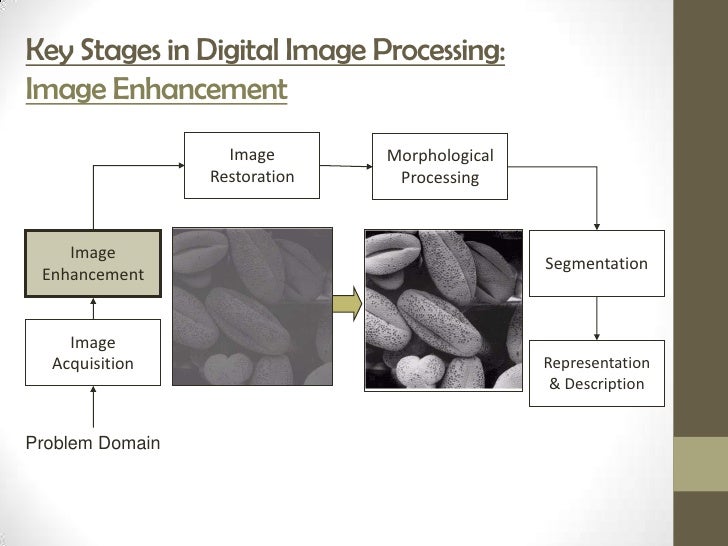 Digital image processing