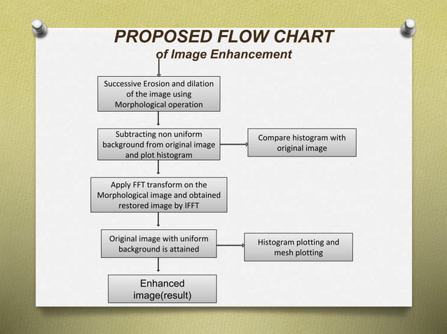 Digital image processing techniques