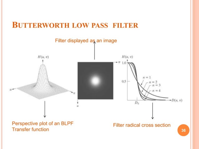 Image filtering in Digital image processing | PPTX