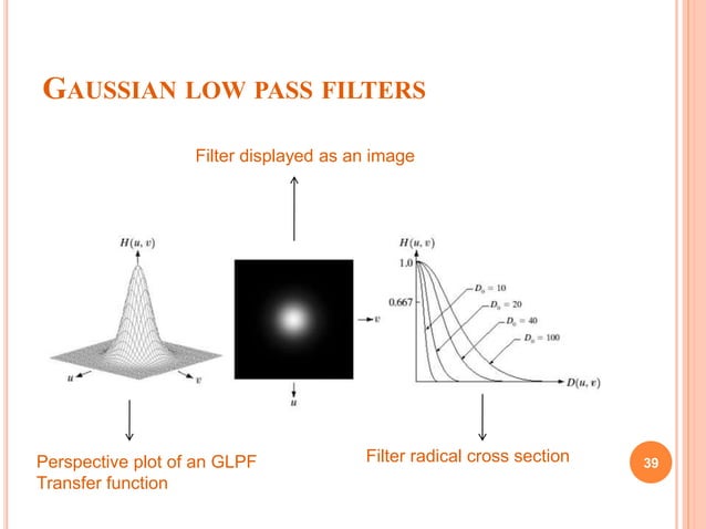 Image filtering in Digital image processing | PPTX