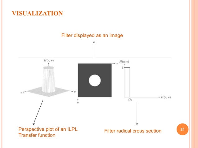 Image filtering in Digital image processing