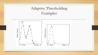 Adaptive Thresholding
Examples
 