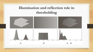 Illumination and reflection role in
thresholding
 