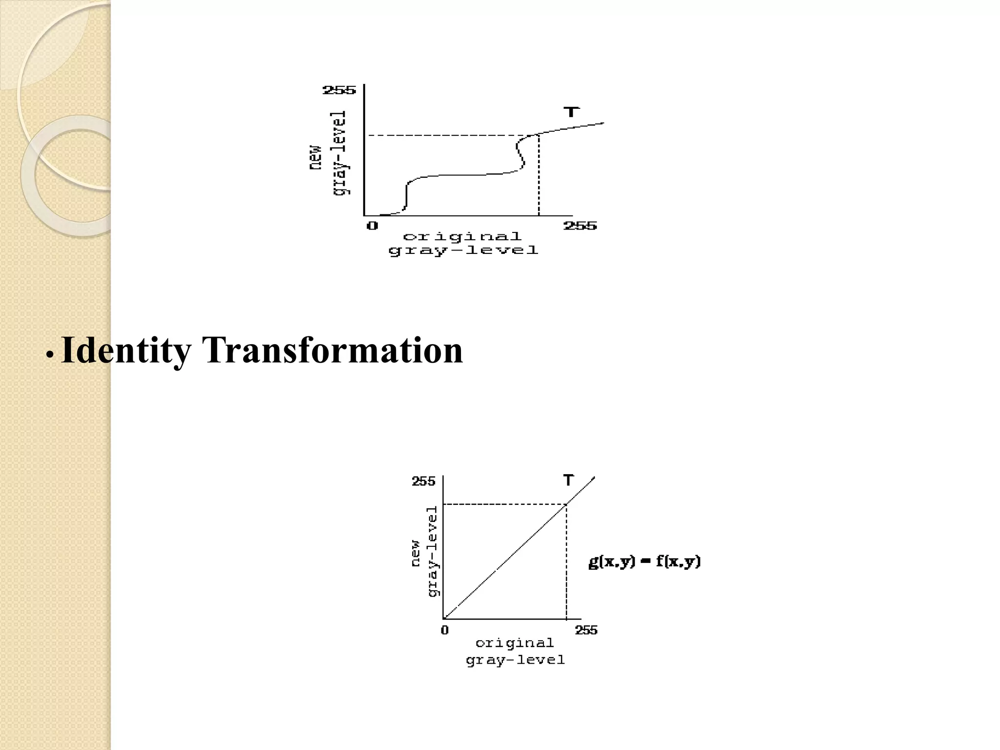 • Identity Transformation
 