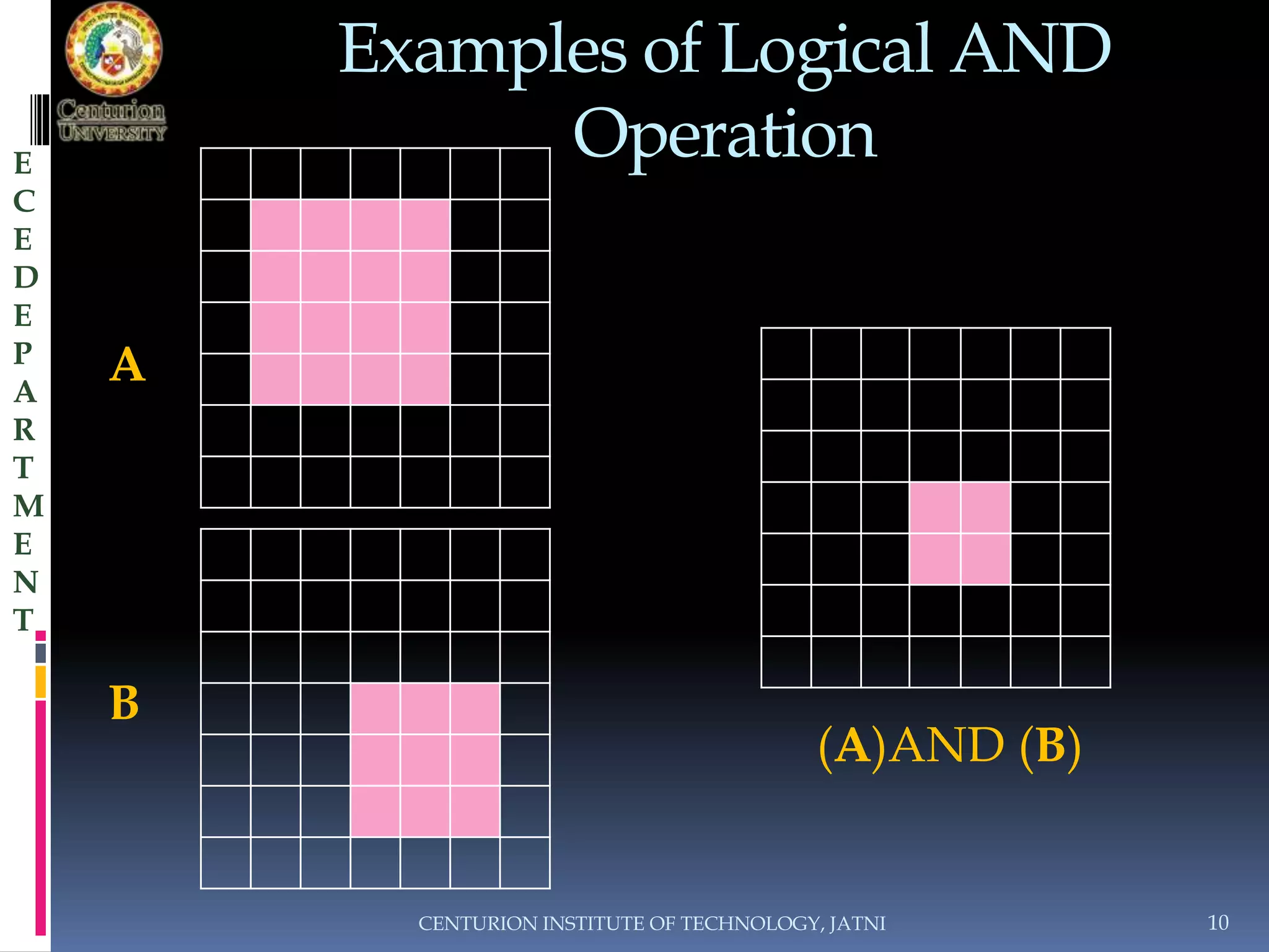 Examples of Logical AND 
Operation 
CENTURION INSTITUTE OF TECHNOLOGY, JATNI 10 
E 
C 
E 
D 
E 
P 
A 
R 
T 
M 
E 
N 
T 
(A)AND (B) 
A 
B 
 