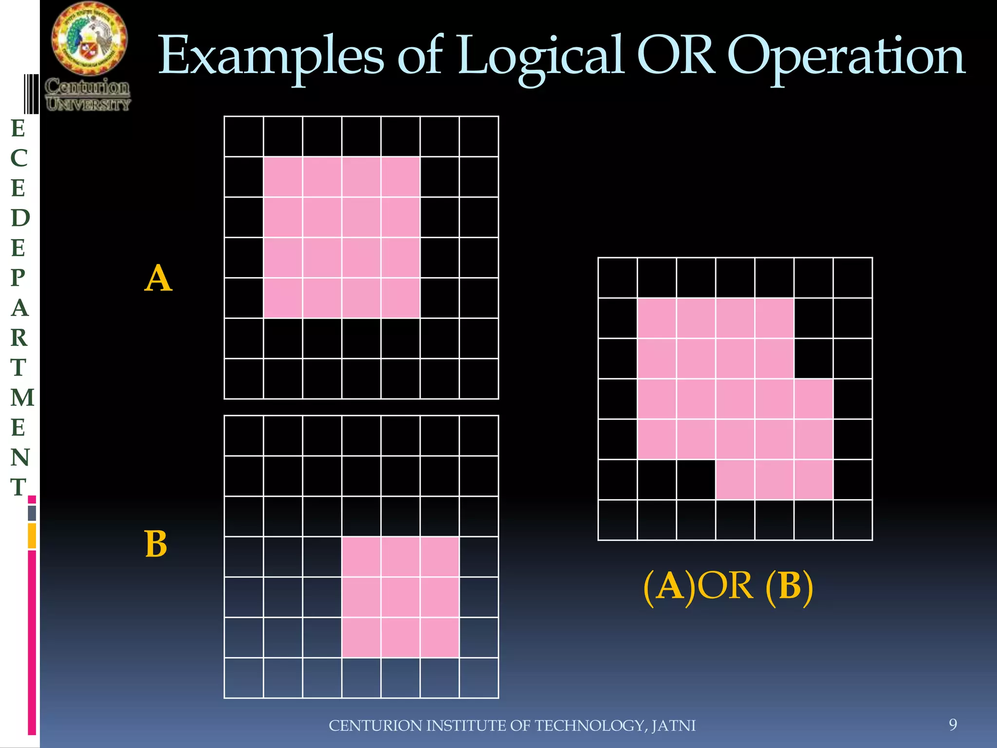Examples of Logical OR Operation 
CENTURION INSTITUTE OF TECHNOLOGY, JATNI 9 
E 
C 
E 
D 
E 
P 
A 
R 
T 
M 
E 
N 
T 
A 
B 
(A)OR (B) 
 
