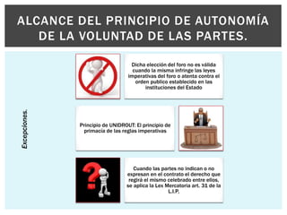 Dicha elección del foro no es válida
cuando la misma infringe las leyes
imperativas del foro o atenta contra el
orden publico establecido en las
instituciones del Estado
Principio de UNIDROUT: El principio de
primacía de las reglas imperativas
Cuando las partes no indican o no
expresan en el contrato el derecho que
regirá el mismo celebrado entre ellos,
se aplica la Lex Mercatoria art. 31 de la
L.I.P,
ALCANCE DEL PRINCIPIO DE AUTONOMÍA
DE LA VOLUNTAD DE LAS PARTES.
Excepciones.
 