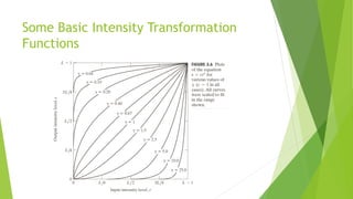 Some Basic Intensity Transformation
Functions
 