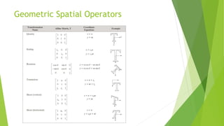 Geometric Spatial Operators
 