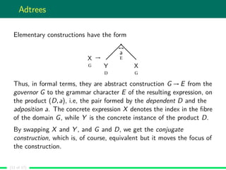 Adtrees
Elementary constructions have the form
X
G
→
Y
D
↔
a
E
X
G
Thus, in formal terms, they are abstract construction G → E from the
governor G to the grammar character E of the resulting expression, on
the product (D,a), i.e, the pair formed by the dependent D and the
adposition a. The concrete expression X denotes the index in the ﬁbre
of the domain G, while Y is the concrete instance of the product D.
By swapping X and Y , and G and D, we get the conjugate
construction, which is, of course, equivalent but it moves the focus of
the construction.
(11 of 17)
 