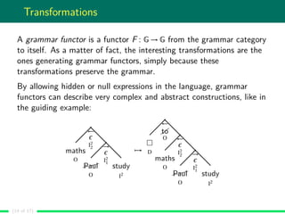 Transformations
A grammar functor is a functor F : G → G from the grammar category
to itself. As a matter of fact, the interesting transformations are the
ones generating grammar functors, simply because these
transformations preserve the grammar.
By allowing hidden or null expressions in the language, grammar
functors can describe very complex and abstract constructions, like in
the guiding example:
maths
O
←
I2
2
Paul
O
→
I2
1
study
I2
→ D
←
to
O
maths
O
←
I2
2
Paul
O
→
I2
1
study
I2
(14 of 17)
 