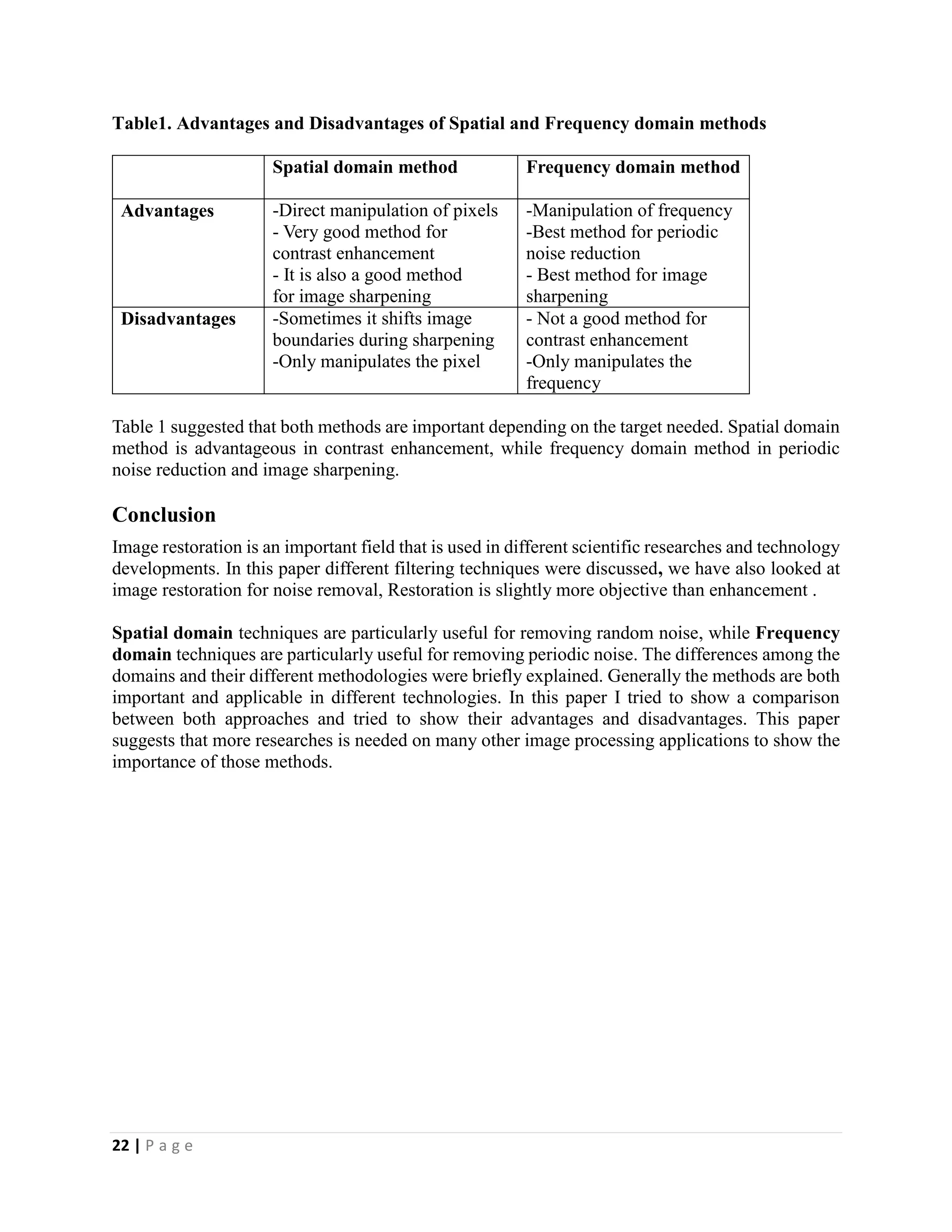 22 | P a g e
Table1. Advantages and Disadvantages of Spatial and Frequency domain methods
Spatial domain method Frequency domain method
Advantages -Direct manipulation of pixels
- Very good method for
contrast enhancement
- It is also a good method
for image sharpening
-Manipulation of frequency
-Best method for periodic
noise reduction
- Best method for image
sharpening
Disadvantages -Sometimes it shifts image
boundaries during sharpening
-Only manipulates the pixel
- Not a good method for
contrast enhancement
-Only manipulates the
frequency
Table 1 suggested that both methods are important depending on the target needed. Spatial domain
method is advantageous in contrast enhancement, while frequency domain method in periodic
noise reduction and image sharpening.
Conclusion
Image restoration is an important field that is used in different scientific researches and technology
developments. In this paper different filtering techniques were discussed, we have also looked at
image restoration for noise removal, Restoration is slightly more objective than enhancement .
Spatial domain techniques are particularly useful for removing random noise, while Frequency
domain techniques are particularly useful for removing periodic noise. The differences among the
domains and their different methodologies were briefly explained. Generally the methods are both
important and applicable in different technologies. In this paper I tried to show a comparison
between both approaches and tried to show their advantages and disadvantages. This paper
suggests that more researches is needed on many other image processing applications to show the
importance of those methods.
 