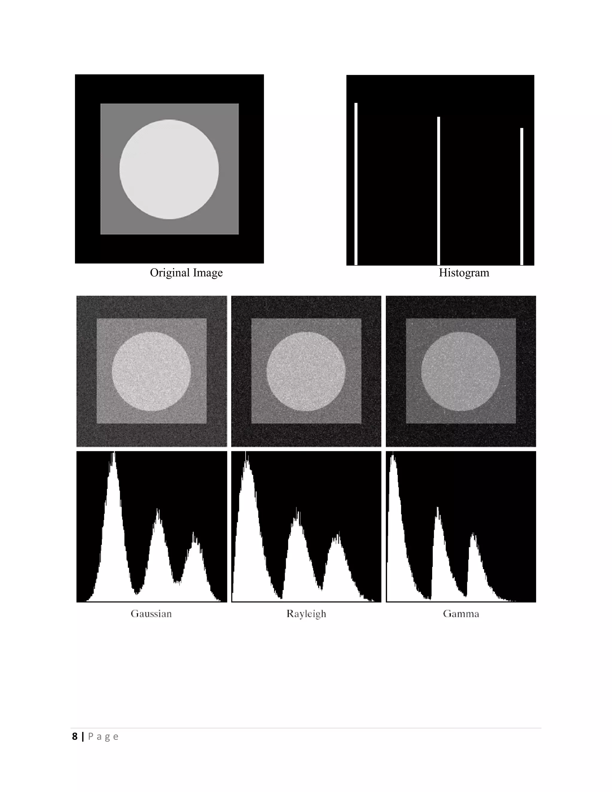 8 | P a g e
Original Image Histogram
 