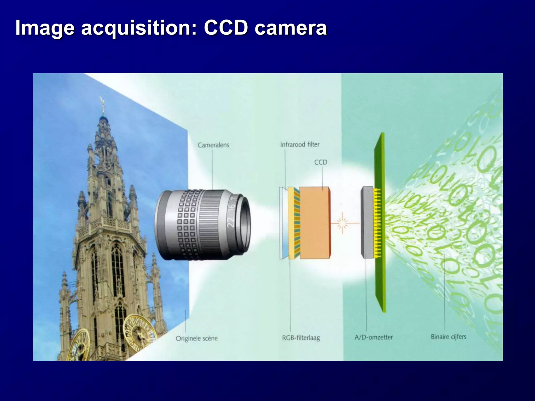 Image acquisition: CCD camera
 