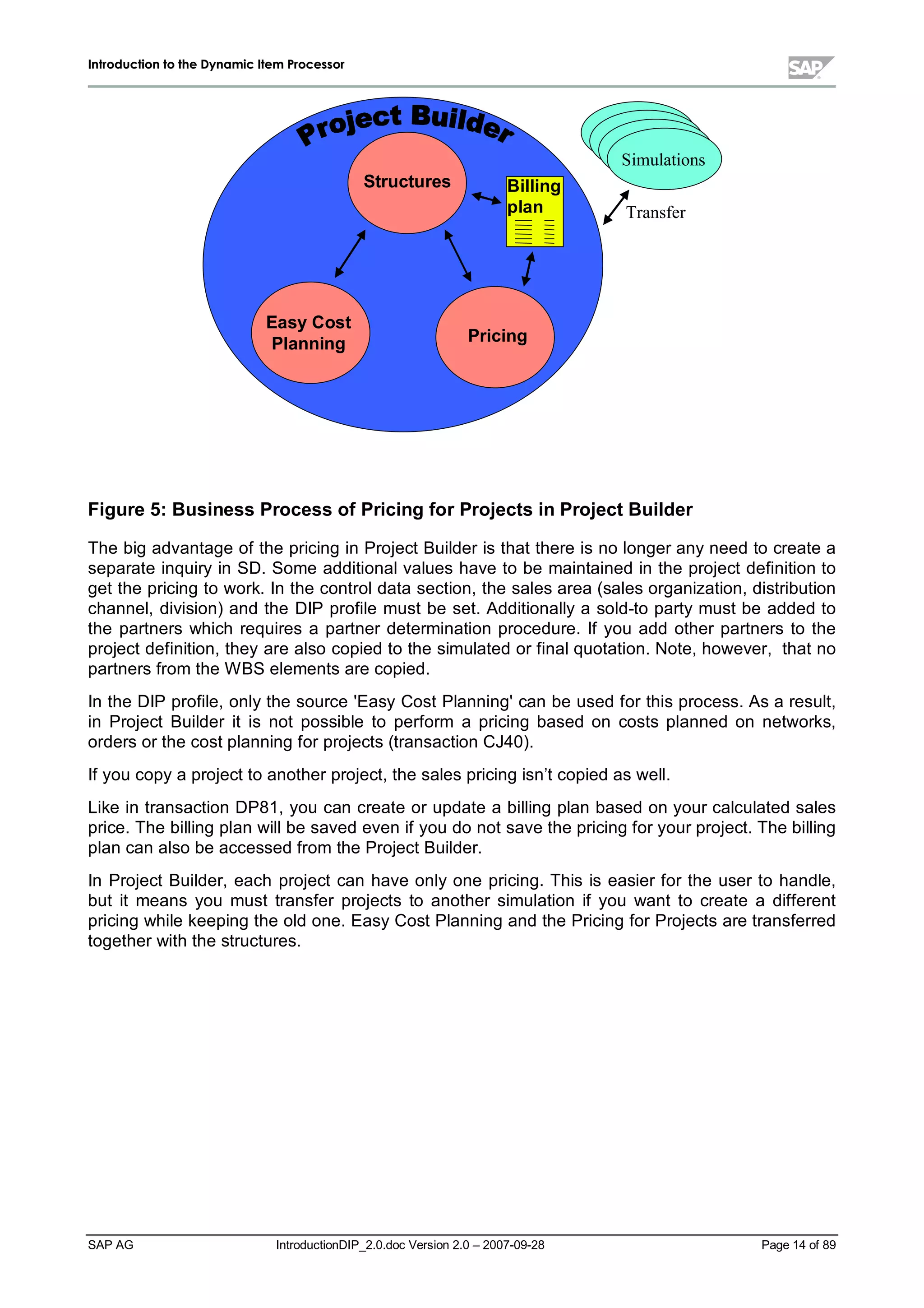 IInnttrroodduuccttiioonn ttoo tthhee DDyynnaammiicc IItteemm PPrroocceessssoorr
SAP AG IntroductionDIP_2.0.doc Version 2.0 – 2007-09-28 Page 14 of 89
Structures
EasyCost
Planning Pricing
Billing
plan
Simulations
Transfer
Figure 5:Business Process ofPricingforProjects in Project Builder
The big advantage of the pricing in Project Builder is that there is no longer anyneed to create a
separate inquiryin SD. Some additionalvalues have to be maintained in the project definition to
get the pricing to work. In the controldata section,the sales area (sales organization,distribution
channel,division) and the DIP profile must be set. Additionallya sold-to partymust be added to
the partners which requires a partner determination procedure. If you add other partners to the
project definition,theyare also copied to the simulated or finalquotation. Note,however,that no
partners from the W BS elements are copied.
In the DIP profile,onlythe source 'EasyCost Planning'can be used for this process. As a result,
in Project Builder it is not possible to perform a pricing based on costs planned on networks,
orders or the cost planning for projects (transaction CJ40).
If you copya project to another project,the sales pricing isn’t copied as well.
Like in transaction DP81,you can create or update a billing plan based on your calculated sales
price. The billing plan willbe saved even if you do not save the pricing for your project. The billing
plan can also be accessed from the Project Builder.
In Project Builder,each project can have onlyone pricing. This is easier for the user to handle,
but it means you must transfer projects to another simulation if you want to create a different
pricing while keeping the old one. EasyCost Planning and the Pricing for Projects are transferred
together withthe structures.
 