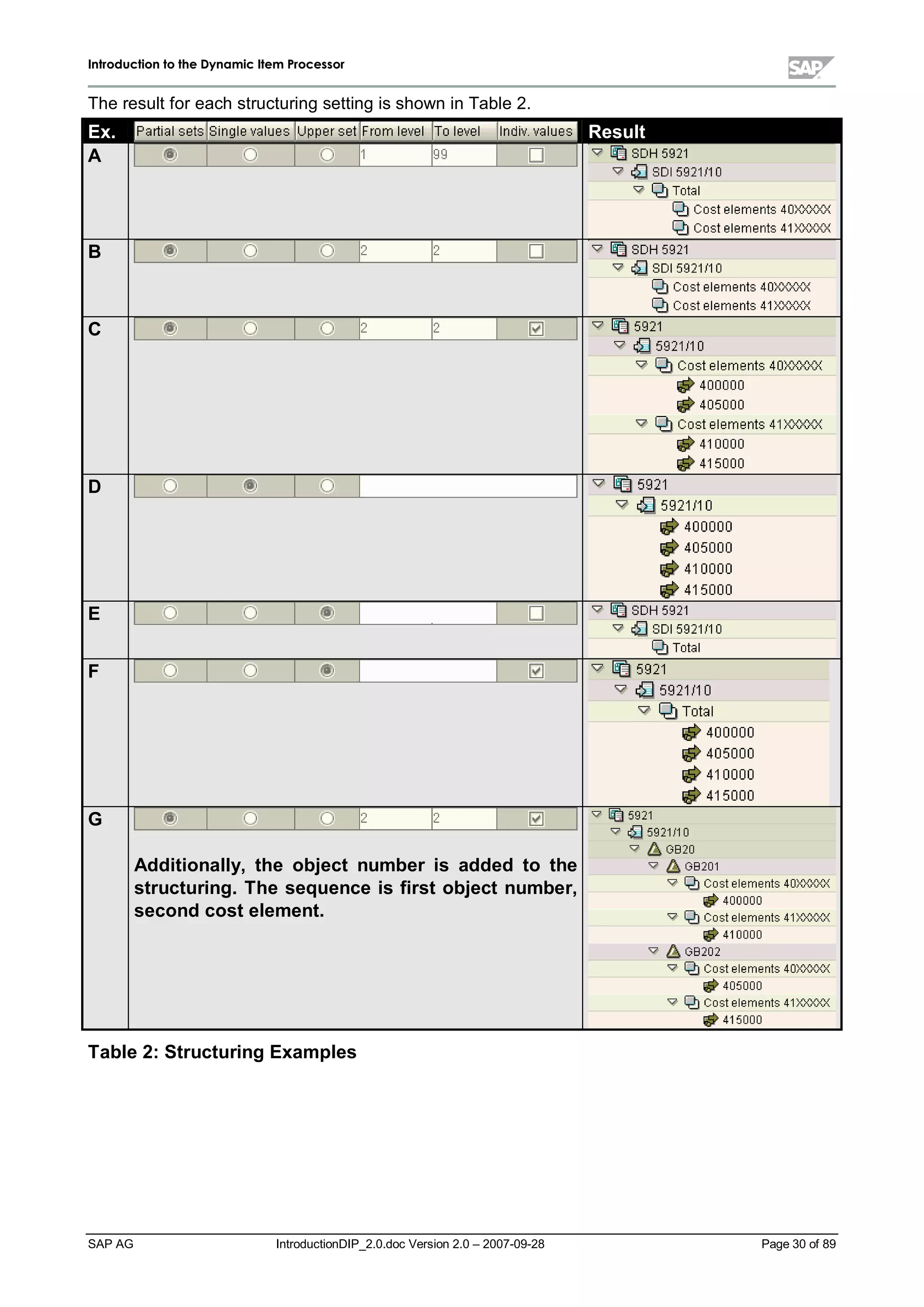 IInnttrroodduuccttiioonn ttoo tthhee DDyynnaammiicc IItteemm PPrroocceessssoorr
SAP AG IntroductionDIP_2.0.doc Version 2.0 – 2007-09-28 Page 30 of 89
The result for eachstructuring setting is shown in Table 2.
Ex. Result
A
B
C
D
E
F
G
Additionally,the object numberis added to the
structuring. The sequence is first object number,
secondcost element.
Table 2:StructuringExamples
 