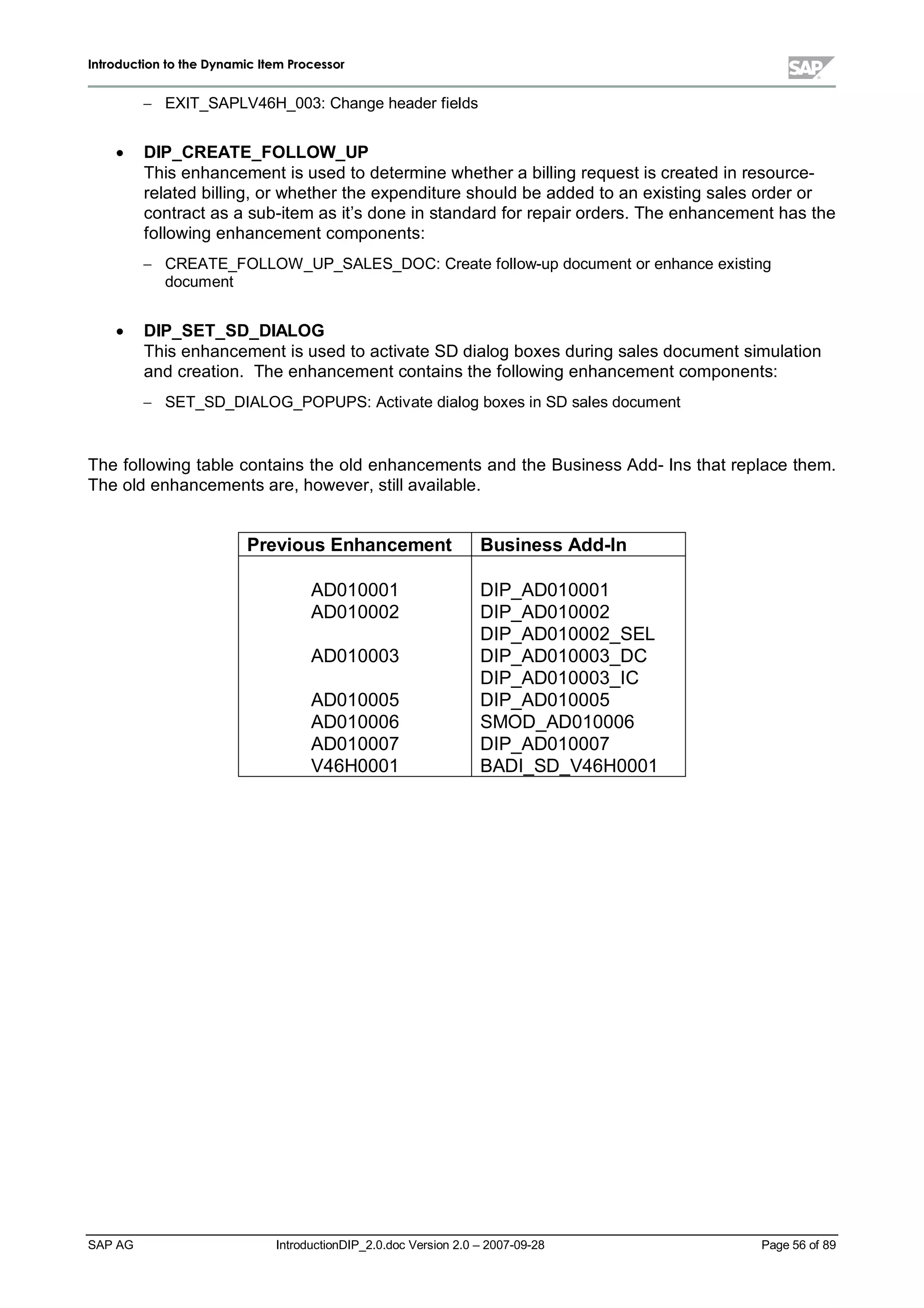 IInnttrroodduuccttiioonn ttoo tthhee DDyynnaammiicc IItteemm PPrroocceessssoorr
SAP AG IntroductionDIP_2.0.doc Version 2.0 – 2007-09-28 Page 56of 89
 EXIT_SAPLV46H_003:Change header fields
x DIP_CREATE_FOLLOW_UP
This enhancement is used to determine whether a billing request is created in resource-
related billing,or whether the expenditure should be added to an existing sales order or
contract as a sub-item as it’s done in standard for repair orders. The enhancement has the
following enhancement components:
 CREATE_FOLLOW _UP_SALES_DOC:Create follow-updocument or enhance existing
document
x DIP_SET_SD_DIALOG
This enhancement is used to activate SD dialog boxes during sales document simulation
and creation. The enhancement contains the following enhancement components:
 SET_SD_DIALOG_POPUPS:Activate dialog boxes in SD sales document
The following table contains the old enhancements and the Business Add- Ins that replace them.
The old enhancements are,however,stillavailable.
Previous Enhancement Business Add-In
AD010001 DIP_AD010001
AD010002 DIP_AD010002
DIP_AD010002_SEL
AD010003 DIP_AD010003_DC
DIP_AD010003_IC
AD010005 DIP_AD010005
AD010006 SMOD_AD010006
AD010007 DIP_AD010007
V46H0001 BADI_SD_V46H0001
 