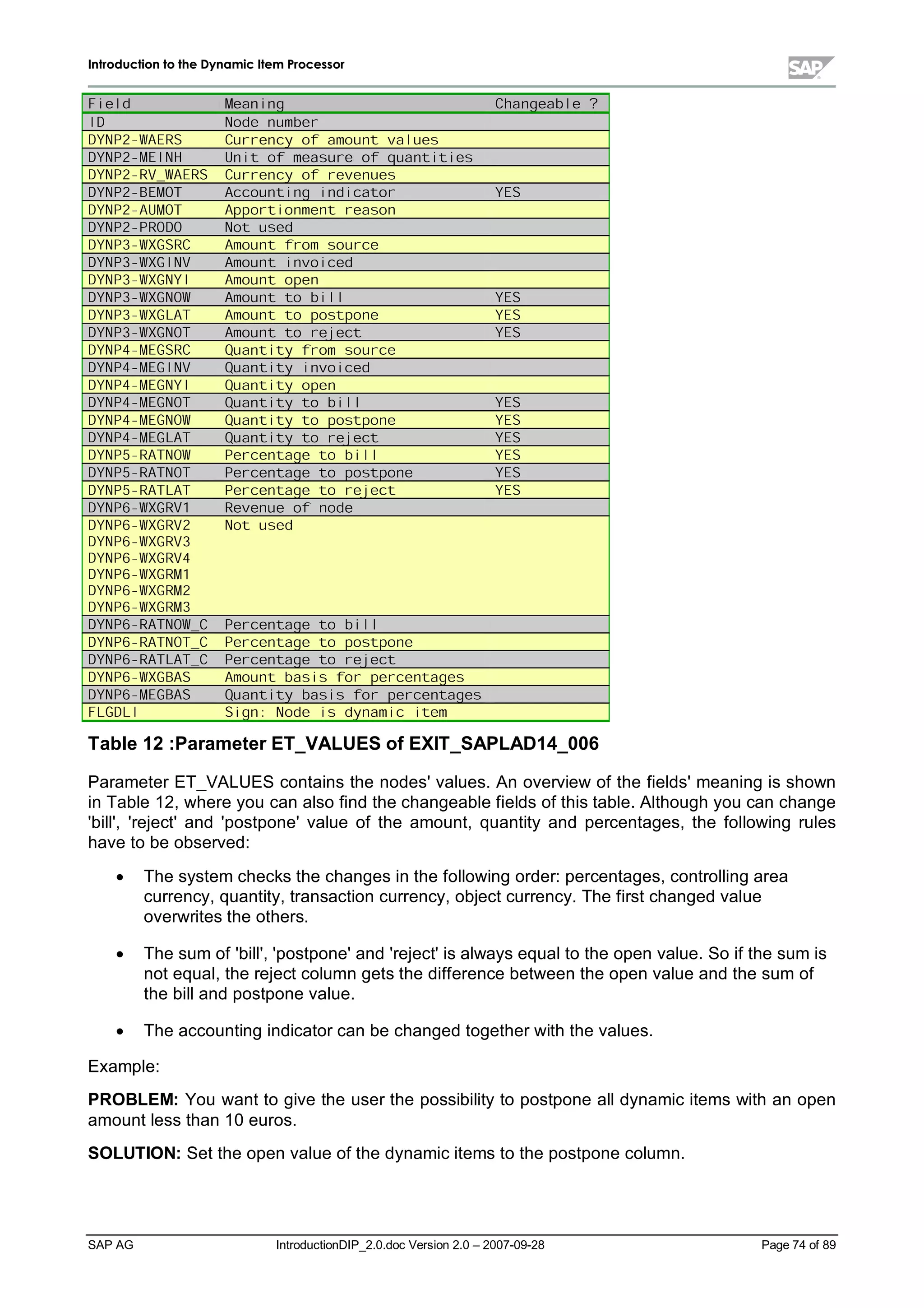 IInnttrroodduuccttiioonn ttoo tthhee DDyynnaammiicc IItteemm PPrroocceessssoorr
SAP AG IntroductionDIP_2.0.doc Version 2.0 – 2007-09-28 Page 74 of 89
ƒ…„‡†‰ˆ‡ ‘q†’“…”…„•”•– ”…™ “…”•–’†’“…š…ˆ‡†v›
j•h k—l’r’p2ƒ’n•‚…–•p…†
h•œ…z’’ž’Ÿ• ’y…{’Œ•e ˜n’†’†•p…ƒ•‡’wvl’~vv’‚’l…n’ƒ•mv¡’v‰t•n•p’o
h•œ…z’’ž’Ÿ ‘ {…j•z’f ¢qƒ…‡mvl’~v‚’p’v’o…n’†•pvl’~v£…n•v…ƒ•m‰‡m‰‡p’o
h•œ…z’’ž’Ÿ’Œ ˜’¤  ’y…{’Œ•e ˜n’†’†•p…ƒ•‡’wvl’~2†•p’¡’p…ƒ’n•p’o
h•œ…z’’ž’Ÿ’¥’{ ‘ g’Š sq‡’‡’l…n’ƒ•m‰•ƒ•ˆR•ƒ•r‰‡‡’v’m’l…† ¦…§•¨
h•œ…z’’ž’Ÿ•y…‹ ‘ g’Š s˜}’}•l…†•m‰‡l…ƒ•‚’p…ƒ•m2†•p’v’o’l…ƒ
h•œ…z’’ž’Ÿ’’Œ•g…h•g k—l’m2n•o’p’r
h•œ…z’’©’Ÿ• ’ª’«’e…Œ•” sq‚’l…n’ƒ•mv~…†•l’‚vo’l…n’†•‡’p
h•œ…z’’©’Ÿ• ’ª’«‰j•z ˜ sq‚’l…n’ƒ•mR•ƒ•¡’l‰‡‡’p’r
h•œ…z’’©’Ÿ• ’ª’«…z•œ‰j sq‚’l…n’ƒ•mvl…}•p…ƒ
h•œ…z’’©’Ÿ• ’ª’«…z•g’  sq‚’l…n’ƒ•mvm’l2–…’t’t ¦…§•¨
h•œ…z’’©’Ÿ• ’ª’«…i•y’Š sq‚’l…n’ƒ•mvm’l2}•l’o’m…}•l…ƒ•p ¦…§•¨
h•œ…z’’©’Ÿ• ’ª’«…z•g’Š sq‚’l…n’ƒ•mvm’l2†•p•“…p’‡’m ¦…§•¨
h•œ…z’’¬’Ÿ ‘ {•«’e…Œ•” „˜n•v…ƒ•m‰‡m’wv~…†•l’‚vo’l…n’†•‡’p
h•œ…z’’¬’Ÿ ‘ {•«‰j•z ˜ „˜n•v…ƒ•m‰‡m’wR•ƒ•¡’l‰‡‡’p’r
h•œ…z’’¬’Ÿ ‘ {•«…z•œ‰j „˜n•v…ƒ•m‰‡m’wvl…}•p…ƒ
h•œ…z’’¬’Ÿ ‘ {•«…z•g’Š „˜n•v…ƒ•m‰‡m’wvm’l2–…’t’t ¦…§•¨
h•œ…z’’¬’Ÿ ‘ {•«…z•g’  „˜n•v…ƒ•m‰‡m’wvm’l2}•l’o’m…}•l…ƒ•p ¦…§•¨
h•œ…z’’¬’Ÿ ‘ {•«…i•y’Š „˜n•v…ƒ•m‰‡m’wvm’l2†•p•“…p’‡’m ¦…§•¨
h•œ…z’’­’Ÿ’Œ•y’Š…z•g’  … p…†•‡’p…ƒ•m’v’ˆ’pvm’l2–…’t’t ¦…§•¨
h•œ…z’’­’Ÿ’Œ•y’Š…z•g’Š … p…†•‡’p…ƒ•m’v’ˆ’pvm’l2}•l’o’m…}•l…ƒ•p ¦…§•¨
h•œ…z’’­’Ÿ’Œ•y’Š…i•y’Š … p…†•‡’p…ƒ•m’v’ˆ’pvm’l2†•p•“…p’‡’m ¦…§•¨
h•œ…z’’®’Ÿ• ’ª’«…Œ ˜…¯ ’—p’¡’p…ƒ’n•pvl’~2ƒ•l’r’p
h•œ…z’’®’Ÿ• ’ª’«…Œ ˜ ž
h•œ…z’’®’Ÿ• ’ª’«…Œ ˜ ©
h•œ…z’’®’Ÿ• ’ª’«…Œ ˜ ¬
h•œ…z’’®’Ÿ• ’ª’«…Œ ‘…¯
h•œ…z’’®’Ÿ• ’ª’«…Œ ‘ ž
h•œ…z’’®’Ÿ• ’ª’«…Œ ‘ ©
k—l’m2n•o’p’r
h•œ…z’’®’Ÿ’Œ•y’Š…z•g’  ¤ ” … p…†•‡’p…ƒ•m’v’ˆ’pvm’l2–…’t’t
h•œ…z’’®’Ÿ’Œ•y’Š…z•g’Š ¤ ” … p…†•‡’p…ƒ•m’v’ˆ’pvm’l2}•l’o’m…}•l…ƒ•p
h•œ…z’’®’Ÿ’Œ•y’Š…i•y’Š ¤ ” … p…†•‡’p…ƒ•m’v’ˆ’pvm’l2†•p•“…p’‡’m
h•œ…z’’®’Ÿ• ’ª’«…¥•y’e sq‚’l…n’ƒ•m2–•v’o‰‡ov~’l…†v}•p…†•‡’p…ƒ•m’v’ˆ’p’o
h•œ…z’’®’Ÿ ‘ {•«…¥•y’e „˜n•v…ƒ•m‰‡m’w2–•v’o‰‡ov~’l…†v}•p…†•‡’p…ƒ•m’v’ˆ’p’o
ƒ i•«…h’i…j ¨°‡ˆ…ƒ…€ak•l’r’pR‡ovr’w…ƒ•v’‚‰‡‡R‡m’p’‚
Table 12 :ParameterET_VALUES ofEXIT_SAPLAD14_006
Parameter ET_VALUES contains the nodes'values. An overview of the fields'meaning is shown
in Table 12,where you can also find the changeable fields of this table. Althoughyou can change
'bill','reject'and 'postpone'value of the amount,quantity and percentages,the following rules
have to be observed:
x The system checks the changes in the following order:percentages,controlling area
currency,quantity,transaction currency,object currency. The first changed value
overwrites the others.
x The sum of 'bill','postpone'and 'reject'is always equalto the open value. So if the sum is
not equal,the reject column gets the difference between the open value and the sum of
the billand postpone value.
x The accounting indicator can be changed together withthe values.
Example:
PROBLEM:You want to give the user the possibilityto postpone alldynamic items withan open
amount less than 10 euros.
SOLUTION:Set the open value of the dynamic items to the postpone column.
 