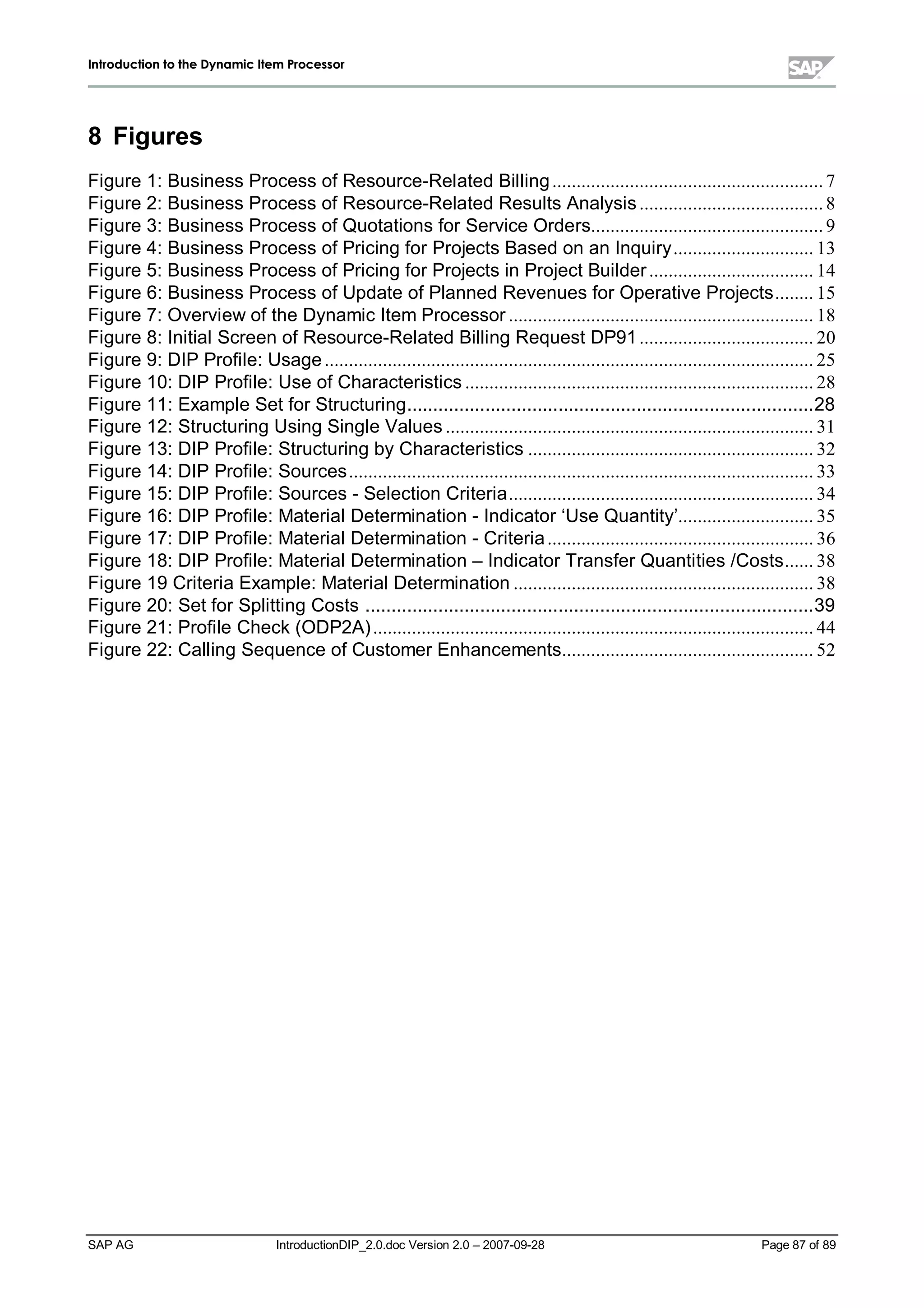 IInnttrroodduuccttiioonn ttoo tthhee DDyynnaammiicc IItteemm PPrroocceessssoorr
SAP AG IntroductionDIP_2.0.doc Version 2.0 – 2007-09-28 Page 87 of 89
8 Figures
Figure 1:Business Process of Resource-Related Billing........................................................7
Figure 2:Business Process of Resource-Related Results Analysis......................................8
Figure 3:Business Process of Quotations for Service Orders................................................9
Figure 4:Business Process of Pricing for Projects Based on an Inquiry............................. 13
Figure 5:Business Process of Pricing for Projects in Project Builder.................................. 14
Figure 6:Business Process of Update of Planned Revenues for Operative Projects........ 15
Figure 7:Overview of the Dynamic Item Processor ............................................................... 18
Figure 8:InitialScreen of Resource-Related Billing Request DP91.................................... 20
Figure 9:DIP Profile:Usage..................................................................................................... 25
Figure 10:DIP Profile:Use of Characteristics ........................................................................ 28
Figure 11:Example Set for Structuring..............................................................................28
Figure 12:Structuring Using Single Values ............................................................................ 31
Figure 13:DIP Profile:Structuring byCharacteristics ........................................................... 32
Figure 14:DIP Profile:Sources................................................................................................ 33
Figure 15:DIP Profile:Sources - Selection Criteria............................................................... 34
Figure 16:DIP Profile:MaterialDetermination - Indicator ‘Use Quantity’............................ 35
Figure 17:DIP Profile:MaterialDetermination - Criteria....................................................... 36
Figure 18:DIP Profile:MaterialDetermination – Indicator Transfer Quantities /Costs...... 38
Figure 19 Criteria Example:MaterialDetermination .............................................................. 38
Figure 20:Set for Splitting Costs ......................................................................................39
Figure 21:Profile Check(ODP2A)........................................................................................... 44
Figure 22:Calling Sequence of Customer Enhancements.................................................... 52
 