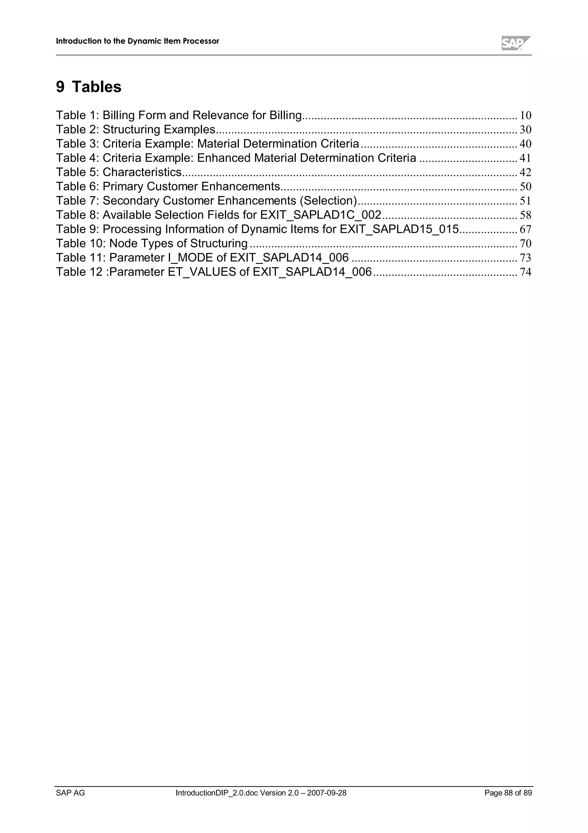 IInnttrroodduuccttiioonn ttoo tthhee DDyynnaammiicc IItteemm PPrroocceessssoorr
SAP AG IntroductionDIP_2.0.doc Version 2.0 – 2007-09-28 Page 88 of 89
9 Tables
Table 1:Billing Form and Relevance for Billing...................................................................... 10
Table 2:Structuring Examples.................................................................................................. 30
Table 3:Criteria Example:MaterialDetermination Criteria................................................... 40
Table 4:Criteria Example:Enhanced MaterialDetermination Criteria ................................ 41
Table 5:Characteristics............................................................................................................. 42
Table 6:PrimaryCustomer Enhancements............................................................................. 50
Table 7:SecondaryCustomer Enhancements (Selection).................................................... 51
Table 8:Available Selection Fields for EXIT_SAPLAD1C_002............................................ 58
Table 9:Processing Information of Dynamic Items for EXIT_SAPLAD15_015................... 67
Table 10:Node Types of Structuring ....................................................................................... 70
Table 11:Parameter I_MODE of EXIT_SAPLAD14_006...................................................... 73
Table 12 :Parameter ET_VALUES of EXIT_SAPLAD14_006............................................... 74
 