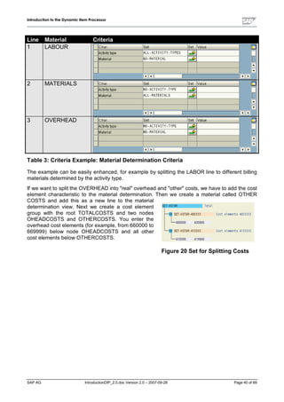 Dip profiles-documentation | PDF