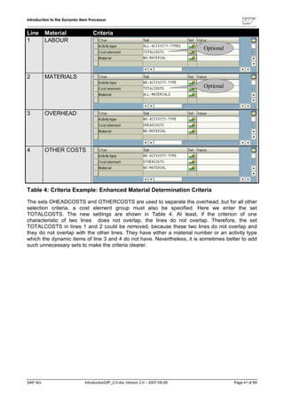 Dip profiles-documentation | PDF