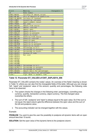 Dip profiles-documentation | PDF