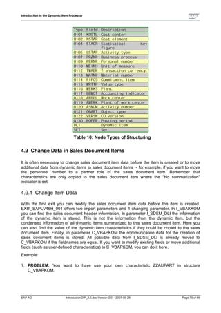 Dip profiles-documentation | PDF