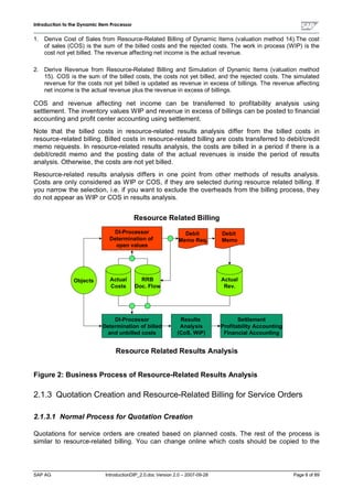 Dip profiles-documentation | PDF