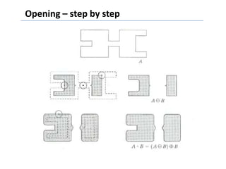Opening – step by step
 