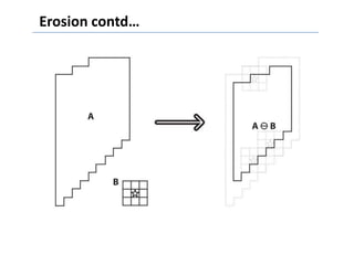 Erosion contd…
 