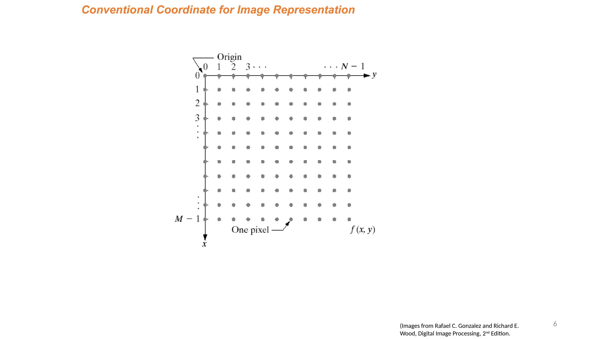 Digital-Image-processing-fundamenntal.pptx