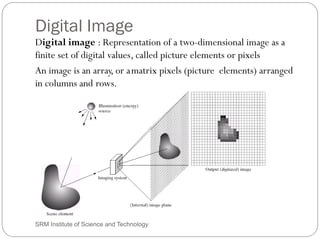 DIP-Unit1-Session1.pdf