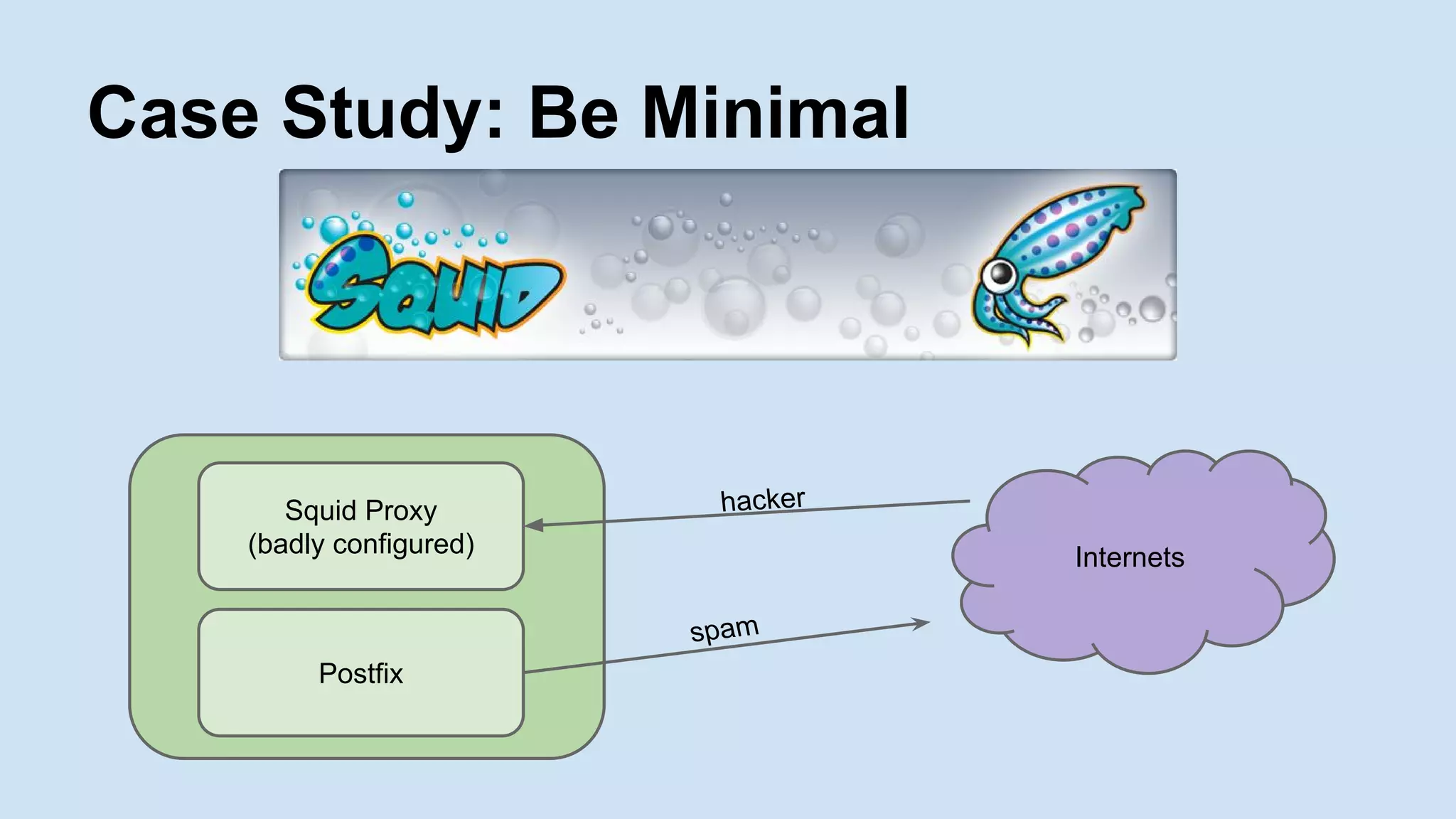 Case Study: Be Minimal
Internets
Postfix
Squid Proxy
(badly configured)
hacker
spam
 