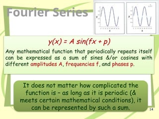 14
y(x) = A sin(fx + p)
Any mathematical function that periodically repeats itself
can be expressed as a sum of sines &/or cosines with
different amplitudes A, frequencies f, and phases p.
Fourier Series
It does not matter how complicated the
function is – as long as it is periodic (&
meets certain mathematical conditions), it
can be represented by such a sum.
 