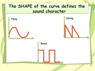 8
The SHAPE of the curve defines the
sound character
Flute String
Brass
 