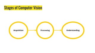 Stages of Computer Vision
 