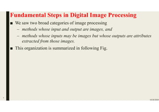 Basics of digital signal and image processing | PPTX