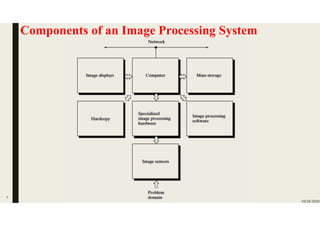 Basics of digital signal and image processing | PPTX