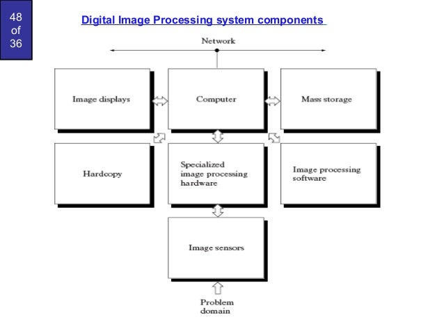 digital image processing