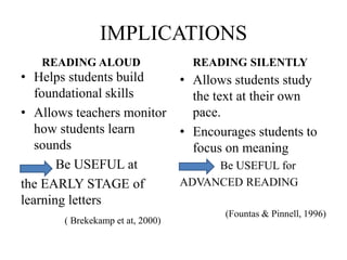 IMPLICATIONS
READING ALOUD
• Helps students build
foundational skills
• Allows teachers monitor
how students learn
sounds
Be USEFUL at
the EARLY STAGE of
learning letters
( Brekekamp et at, 2000)
READING SILENTLY
• Allows students study
the text at their own
pace.
• Encourages students to
focus on meaning
Be USEFUL for
ADVANCED READING
(Fountas & Pinnell, 1996)
 