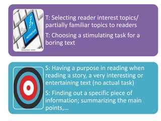 T: Selecting reader interest topics/
partially familiar topics to readers
T: Choosing a stimulating task for a
boring text
S: Having a purpose in reading when
reading a story, a very interesting or
entertaining text (no actual task)
S: Finding out a specific piece of
information; summarizing the main
points,…
 