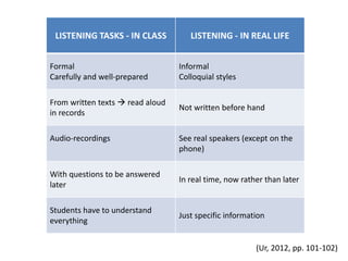 LISTENING TASKS - IN CLASS LISTENING - IN REAL LIFE
Formal
Carefully and well-prepared
Informal
Colloquial styles
From written texts  read aloud
in records
Not written before hand
Audio-recordings See real speakers (except on the
phone)
With questions to be answered
later
In real time, now rather than later
Students have to understand
everything
Just specific information
(Ur, 2012, pp. 101-102)
 